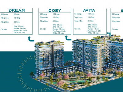 Premier Breath, Vietnam Premier Breath, Vietnam