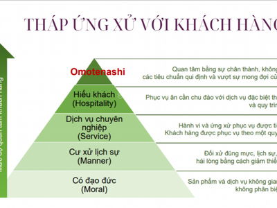 Road 32, Vietnam Road 32, Vietnam