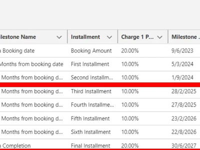Sobha Hartland 2, United Arab Emirates  Sobha Hartland 2, United Arab Emirates
