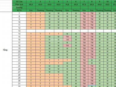 NHS Trung Van Project, Vietnam NHS Trung Van Project, Vietnam