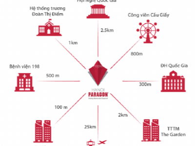 Hanoi Paragon Project, Vietnam Hanoi Paragon Project, Vietnam