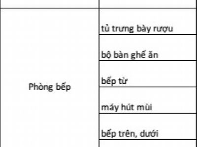 Tecco Town Binh Tan, Vietnam Tecco Town Binh Tan, Vietnam