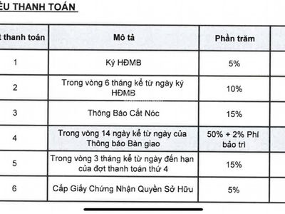 Celadon City, Vietnam Celadon City, Vietnam